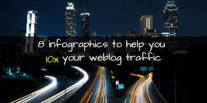 8-infographics-to-help-you-10x-your-weblog-traffic-featured-image
