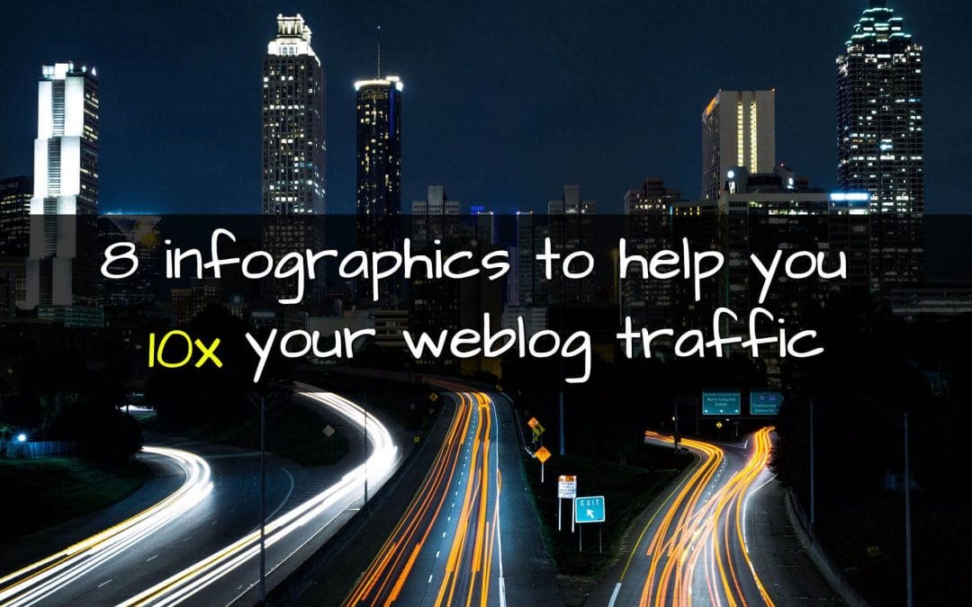 8 [infographics] to Help You 10x Your Blog Traffic