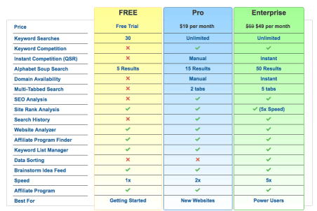 Comparison table of jaaxy memberships