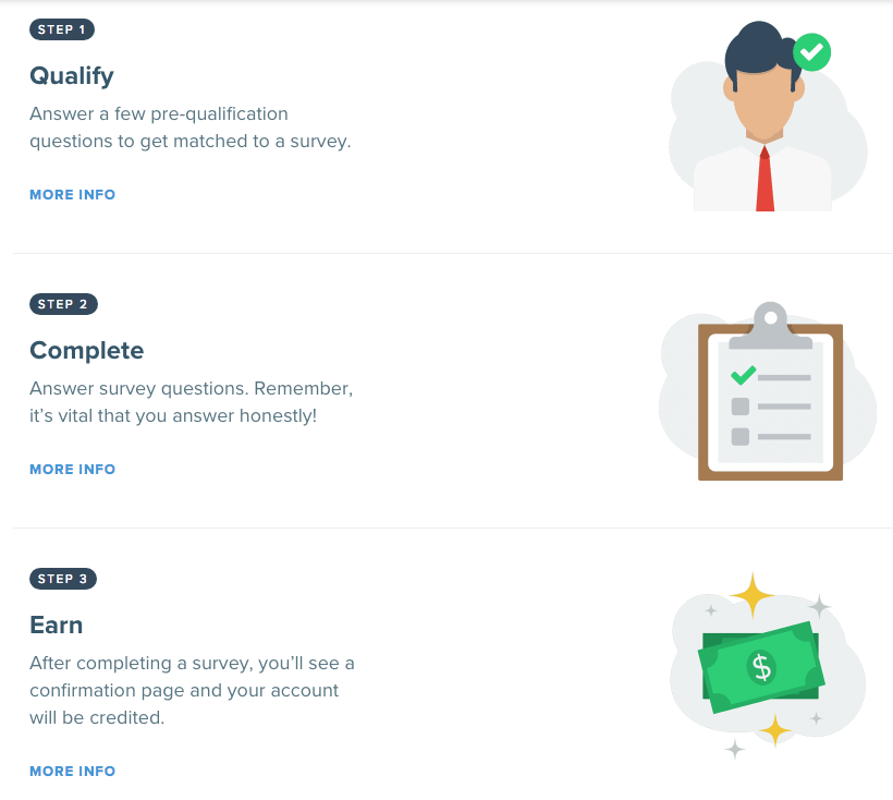 Vindale Research review - Guide