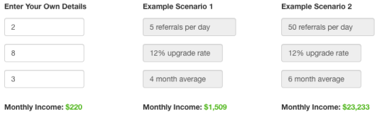 Wealthy Affiliate example scenarios