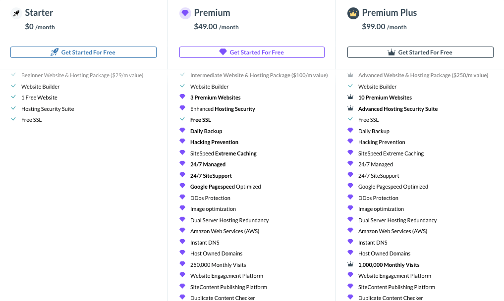 Membership comparison - Hosting service